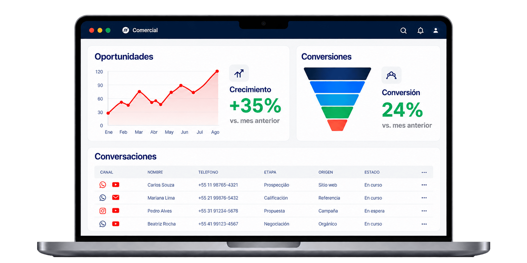 Conversemos sobre tu empresa